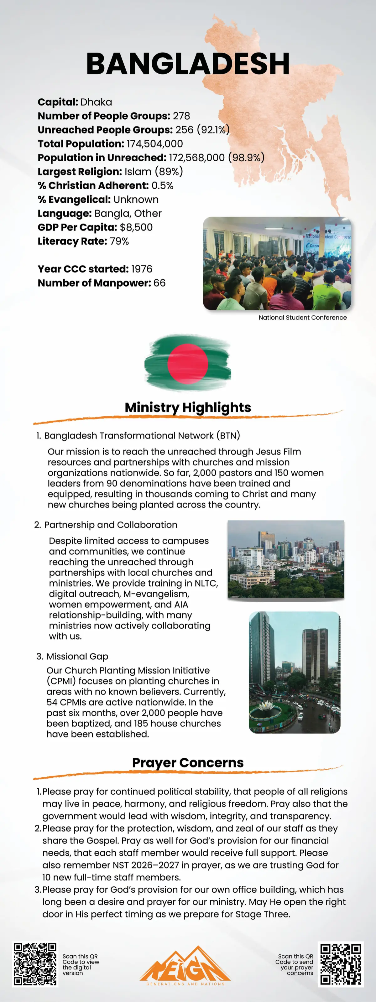 Prayer points for Bangladesh