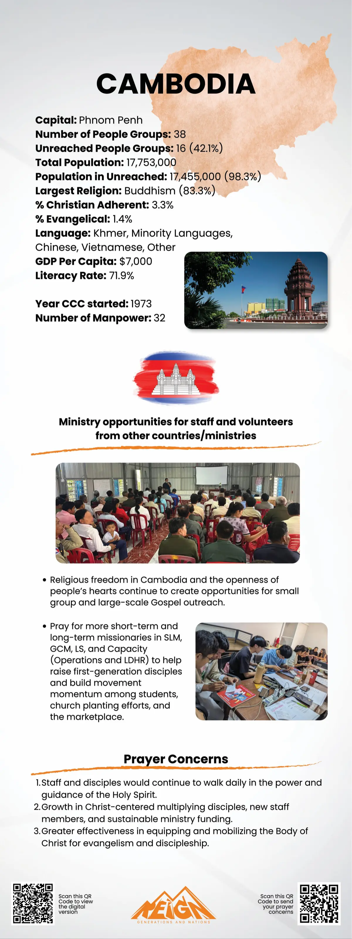 Prayer points for Cambodia