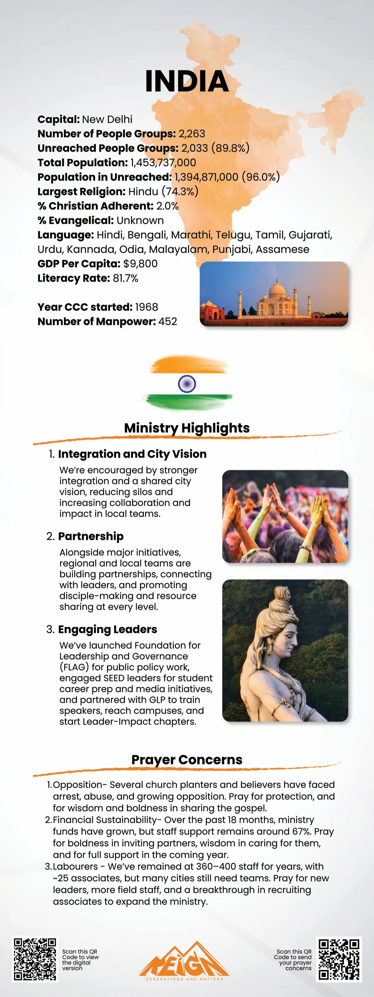 Prayer points for India