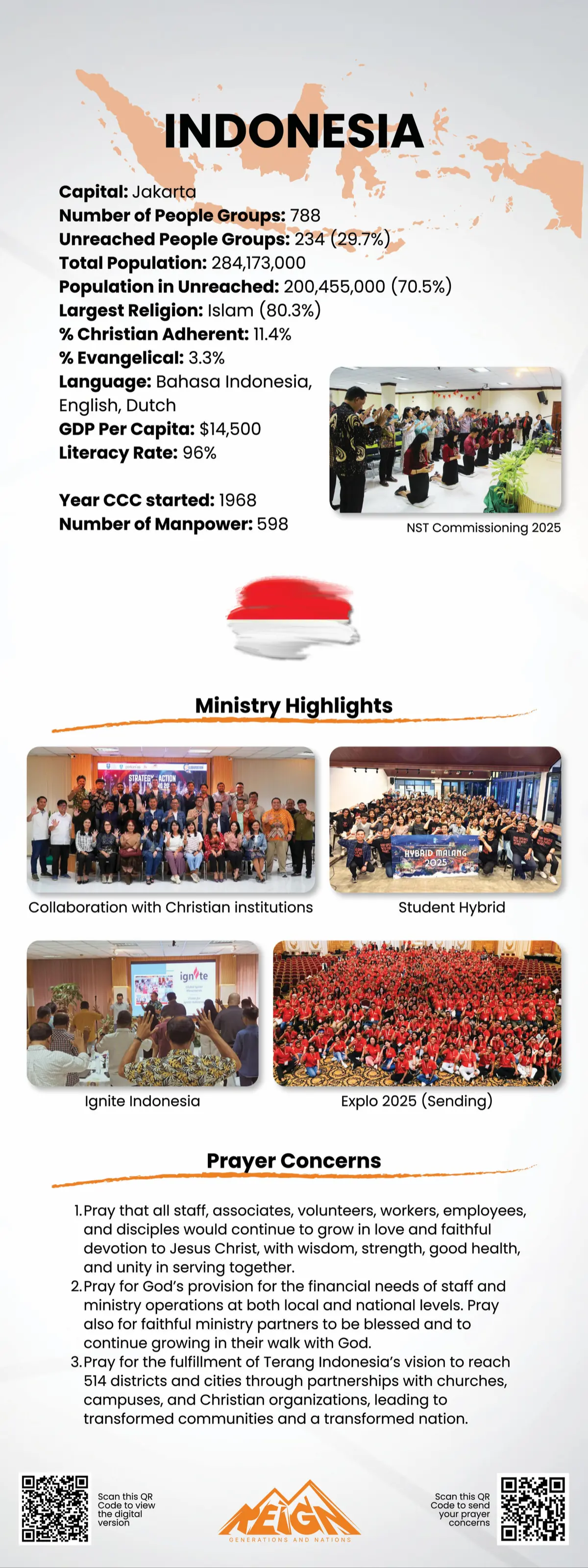 Prayer points for Indonesia