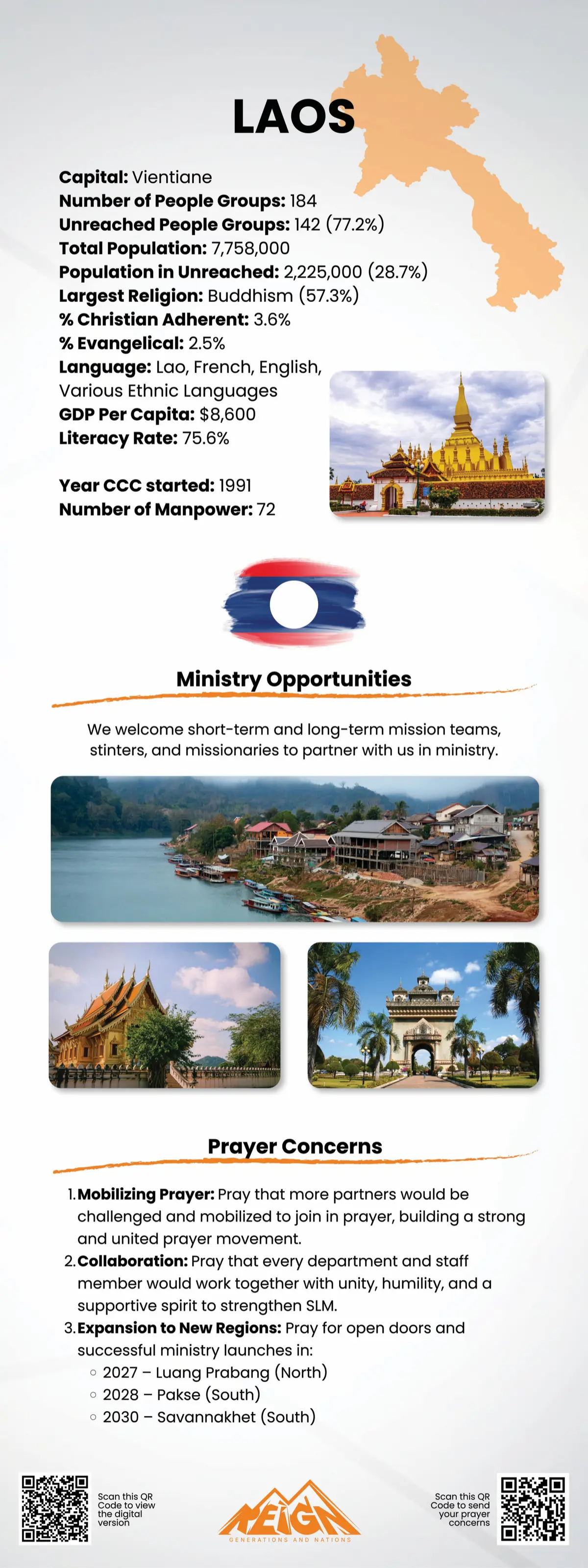 Prayer points for Laos