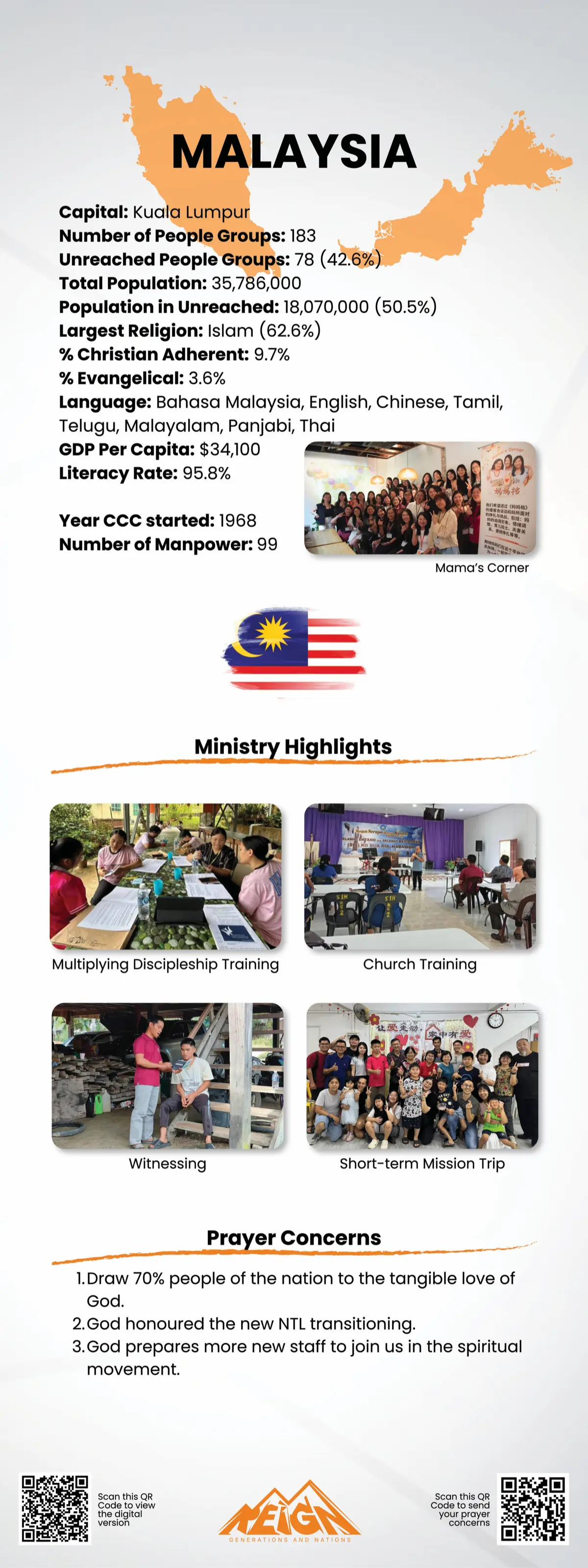 Prayer points for Malaysia