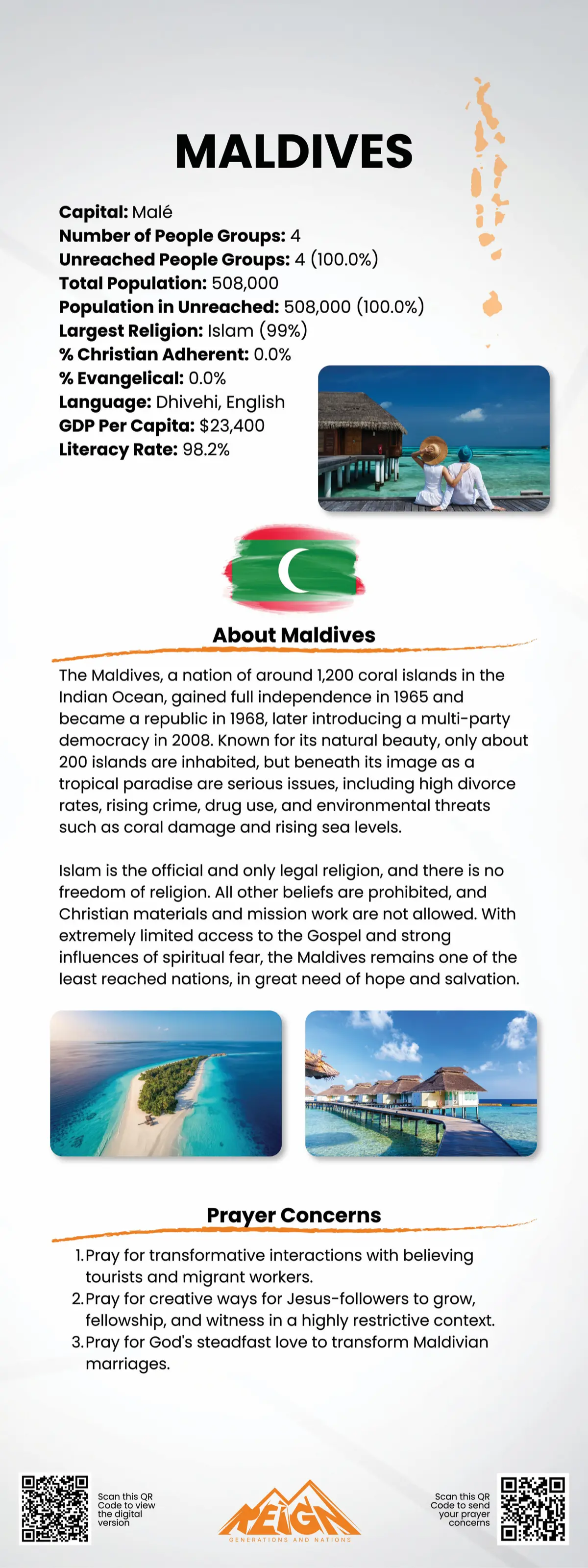 Prayer points for Maldives