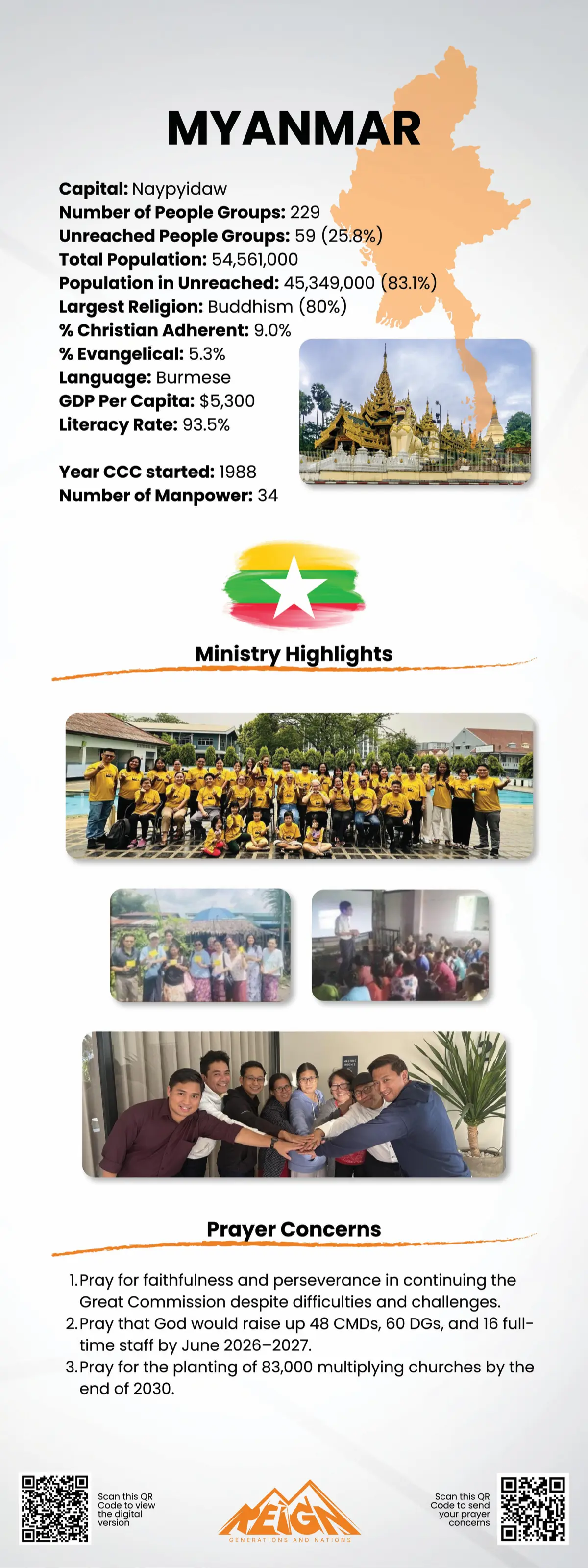 Prayer points for Myanmar