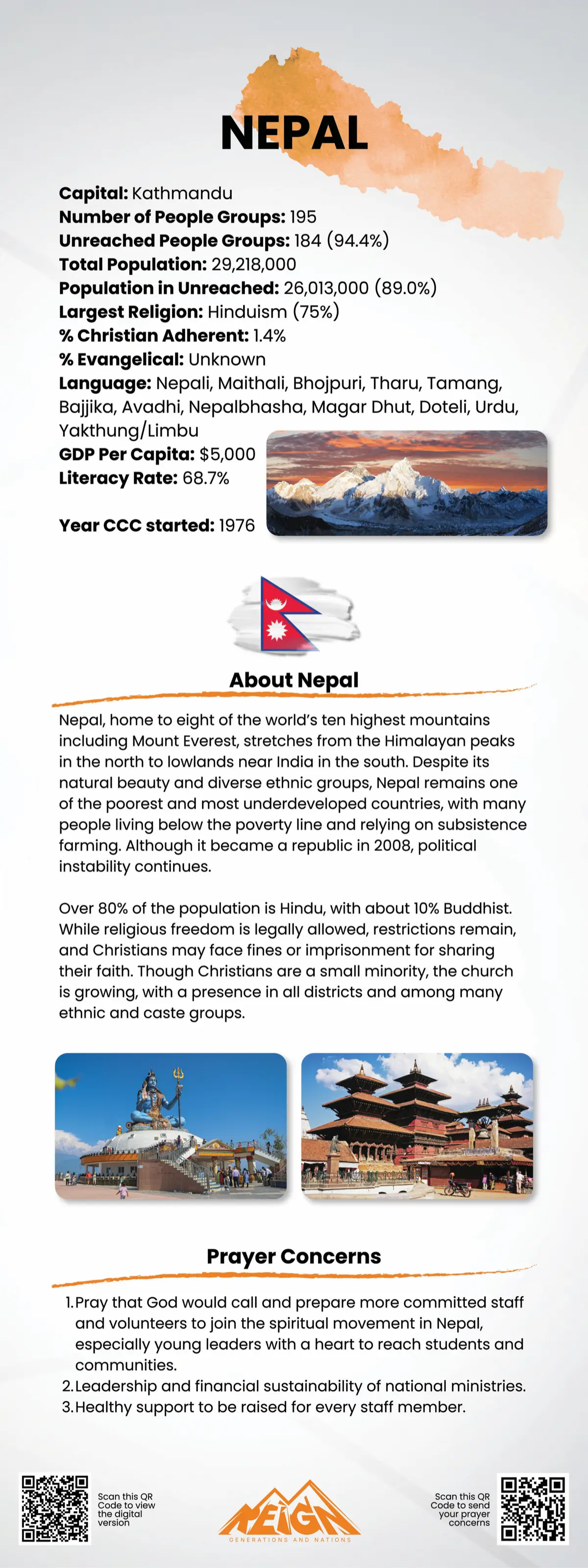Prayer points for Nepal