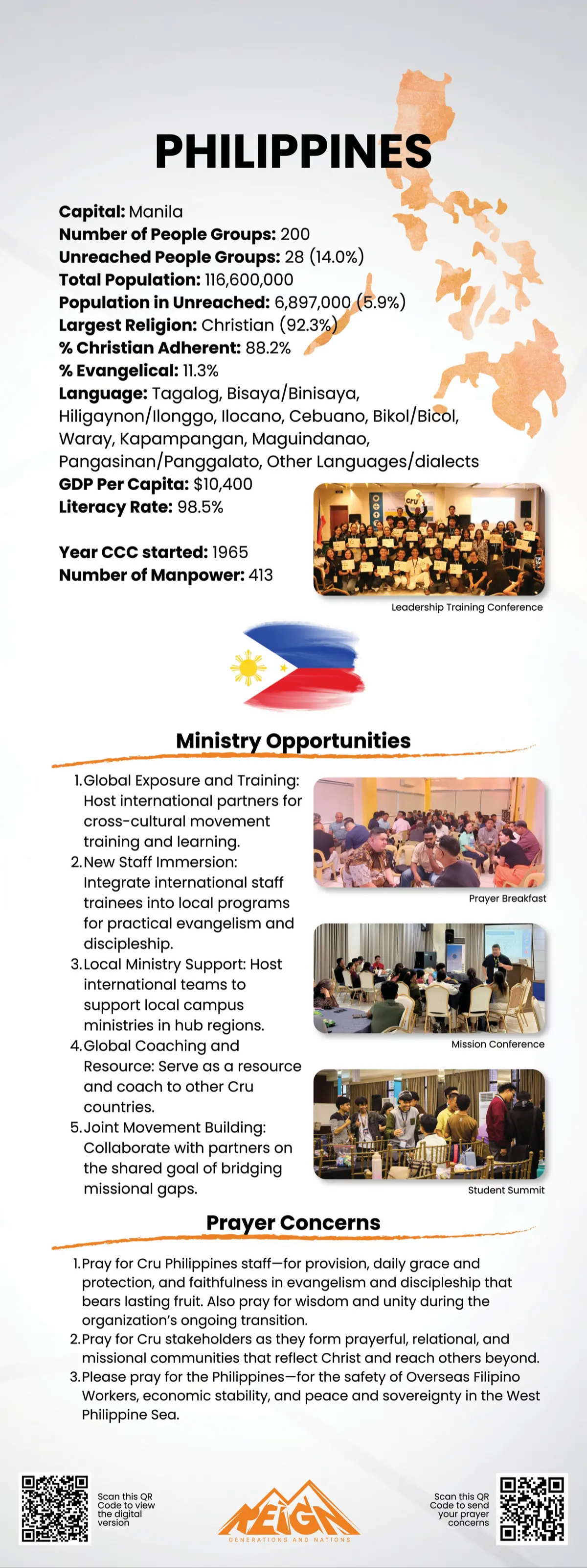 Prayer points for Philippines