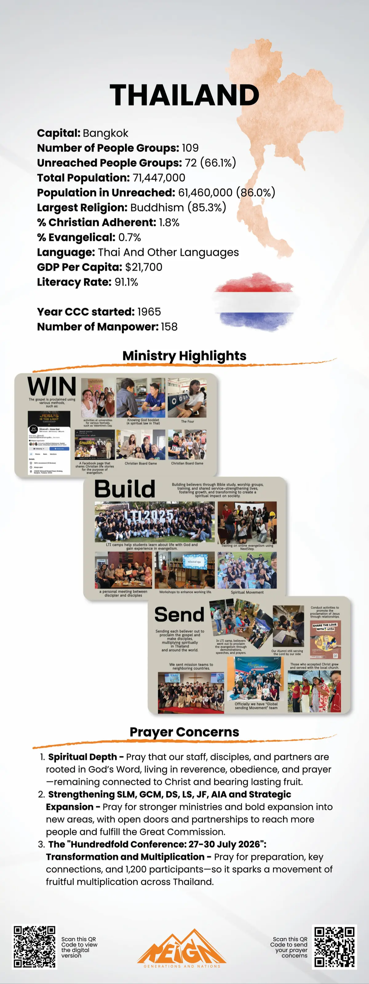 Prayer points for Thailand