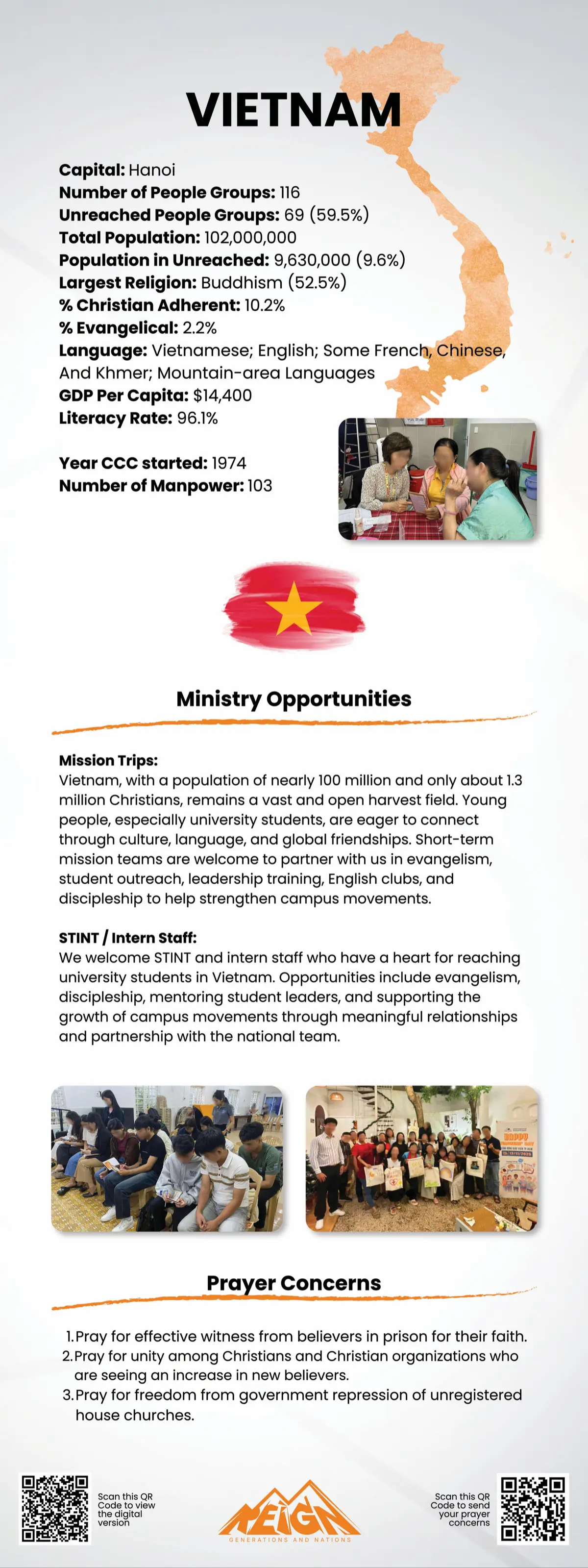 Prayer points for Vietnam